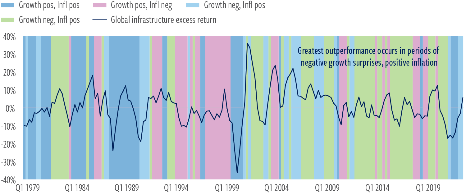 Ex-8b_Growth and inflation surprises