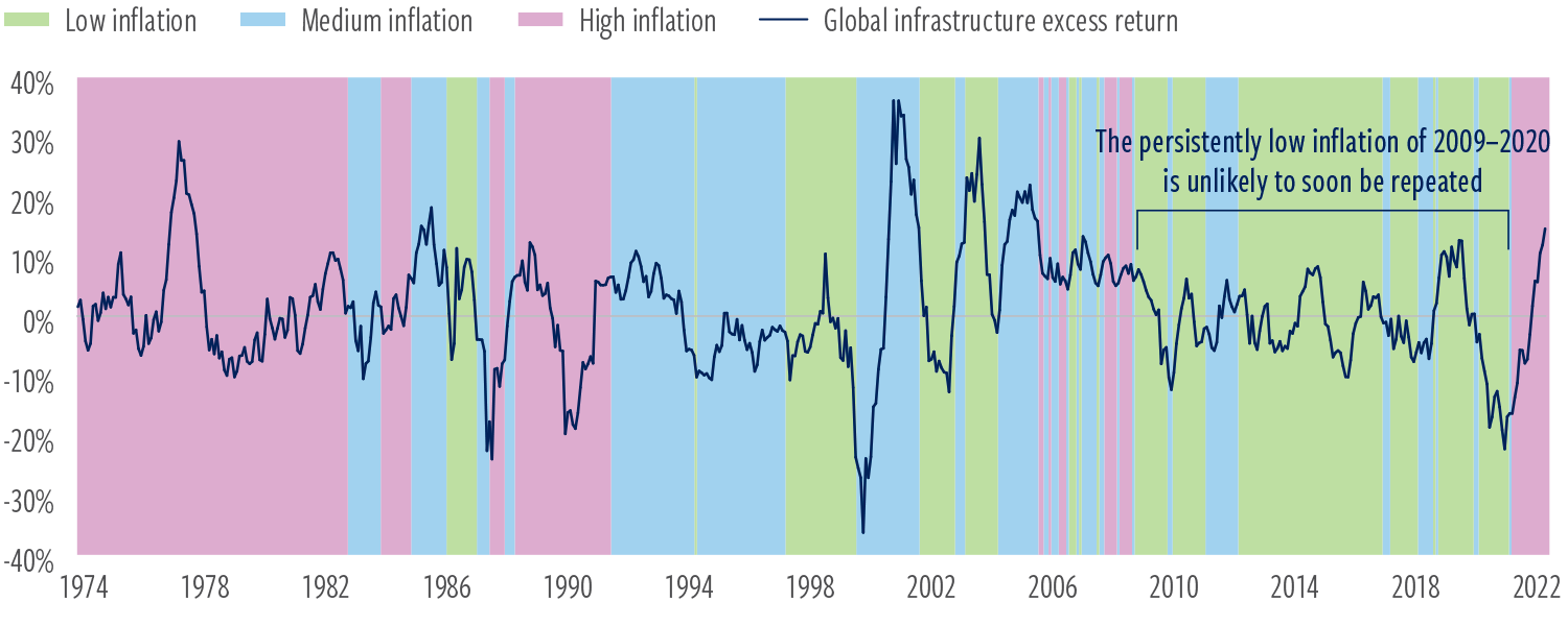 Ex-8c Inflation levels