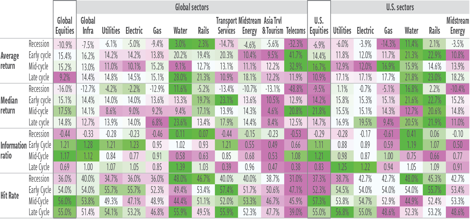Ex-2_Business cycle regimes_total returns annualized