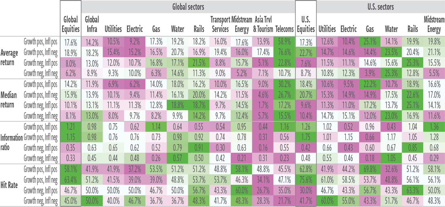 Ex-4_Growth and inflation surprise regimes_total returns annualized