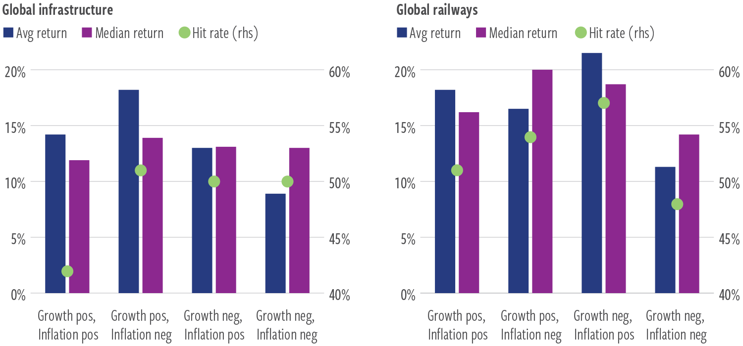 Ex-4b_Growth and inflation surprise regimes_total returns annualized