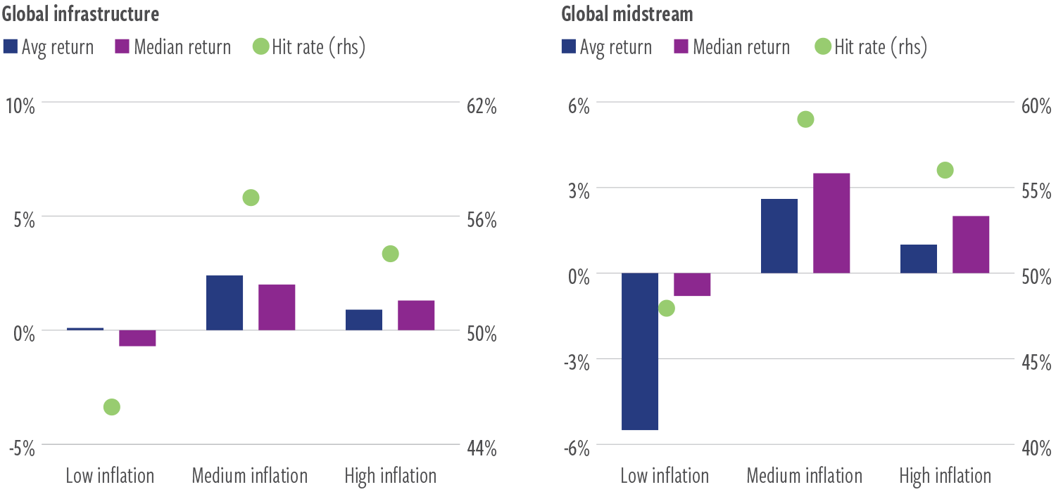 Ex-5a_Inflation level regimes_excess total returns vs equities annualized