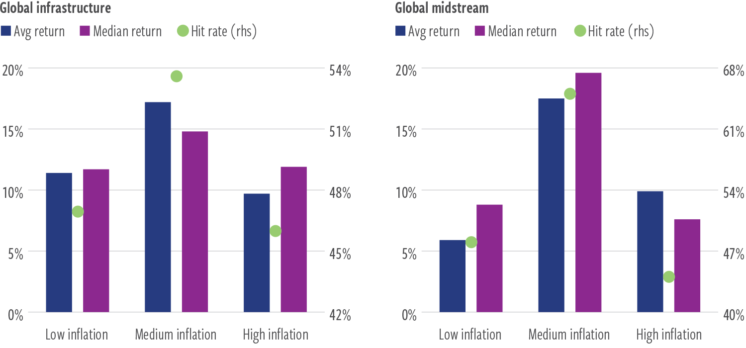 Ex-6a_Inflation level regimes_total returns annualized