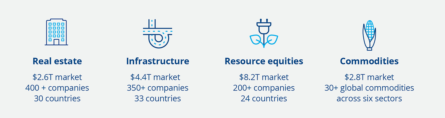 A broad global investment universe made up of diverse subsectors across different industry groups