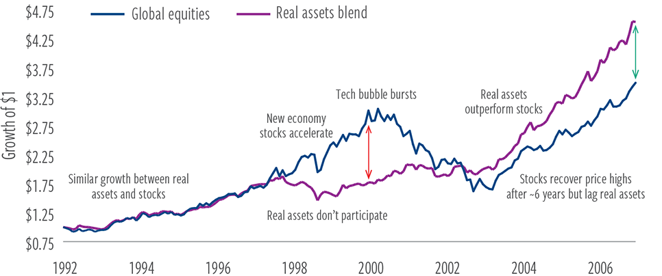 Diversification goes beyond correlation statistics