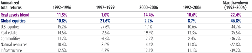 Diversification goes beyond correlation statistics