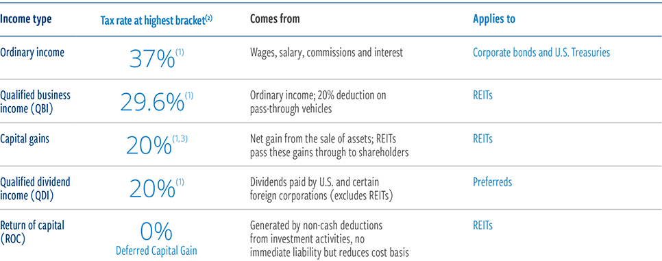 Investment solutions for tax-conscious investors