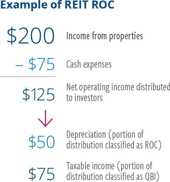 Example of REIT ROC
