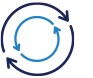 Cyclicality