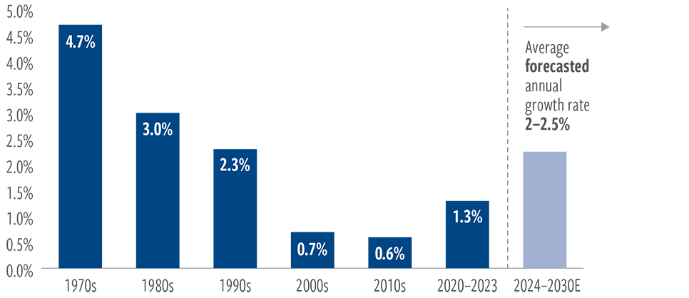 Back to the ‘80s: Power demand to climb