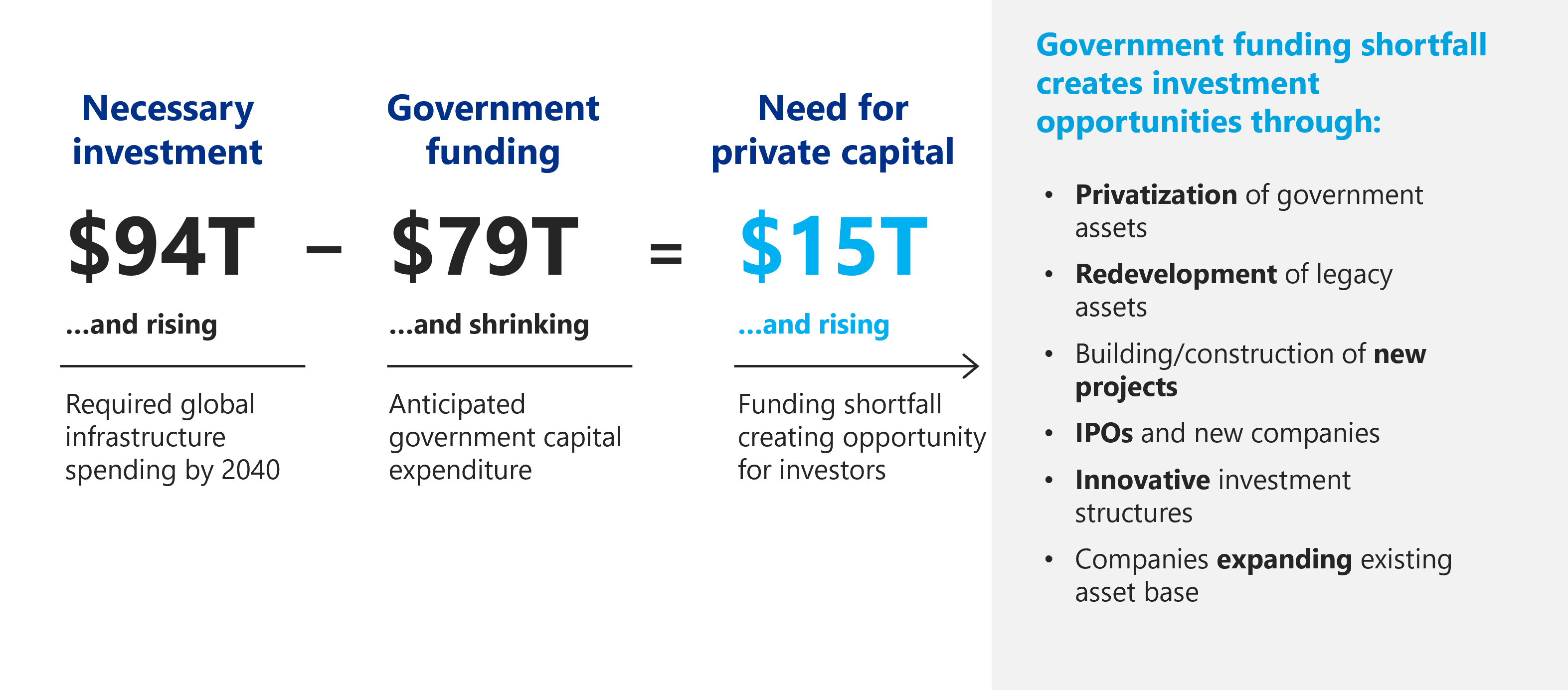 A generational opportunity in infrastructure capital formation is beginning