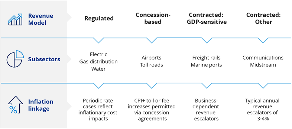 Pricing mechanisms drive inflation sensitivity