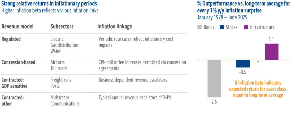 Strong relative returns in inflationary periods