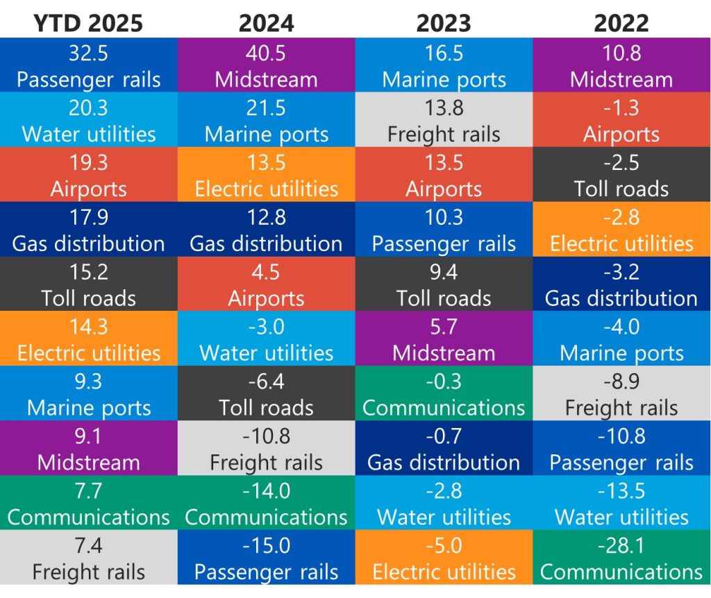 Wide performance dispersion favors active management
