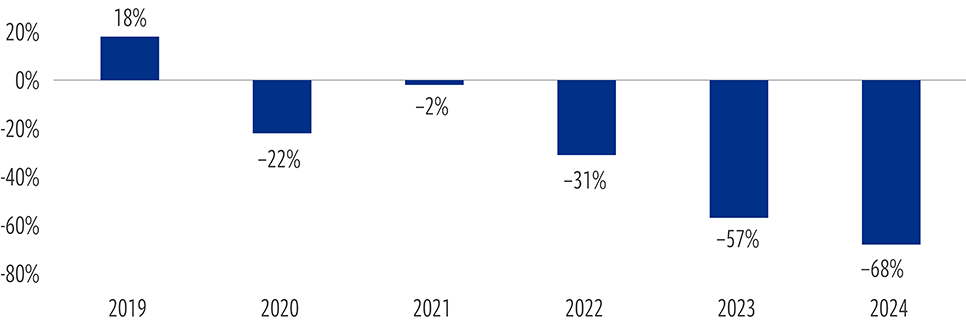 Tight supply should benefit rent growth for senior housing