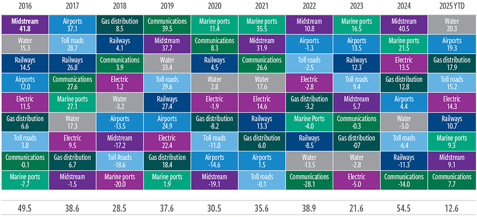 Wide performance dispersion favors active management