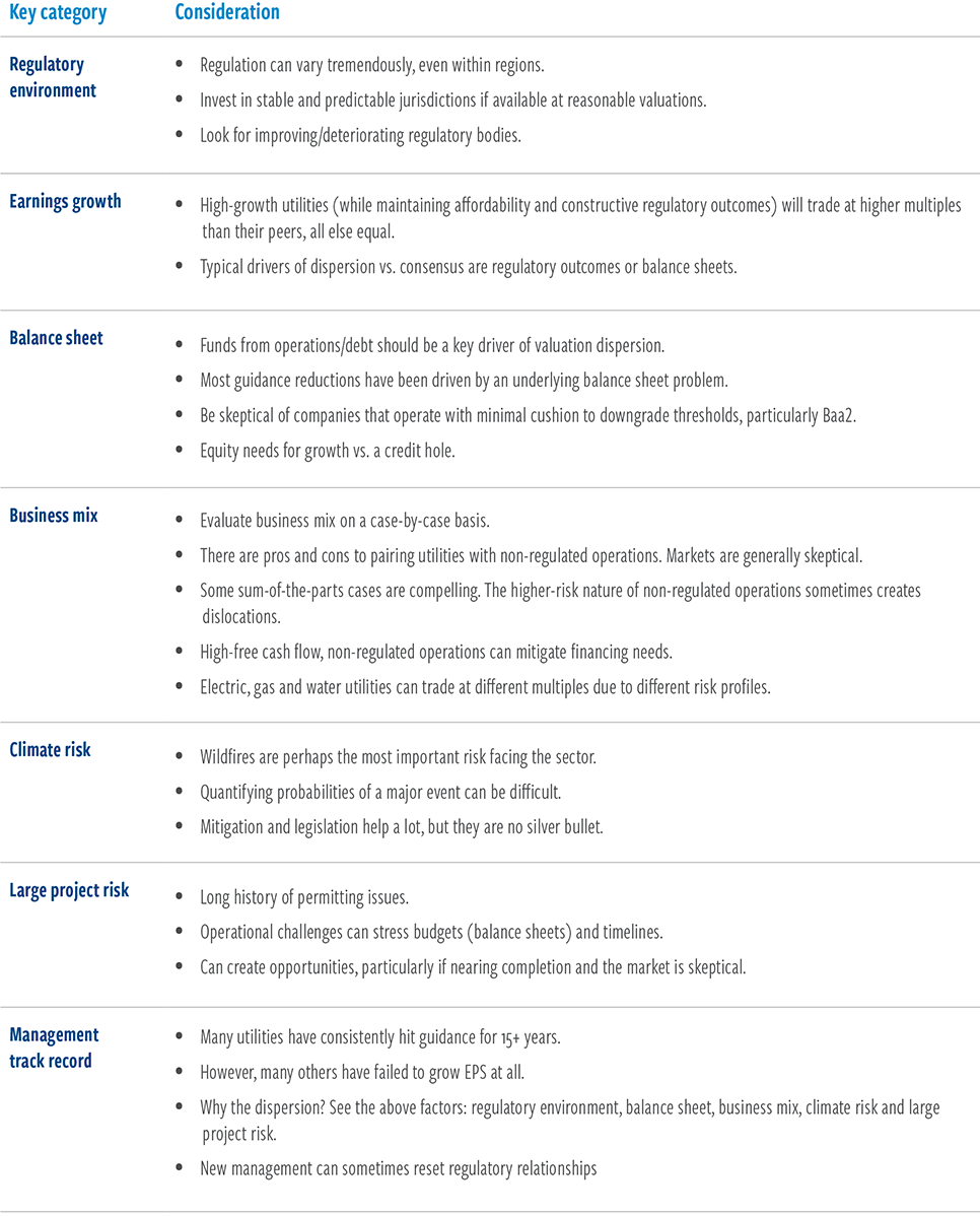 Critical electric utilities investment factors