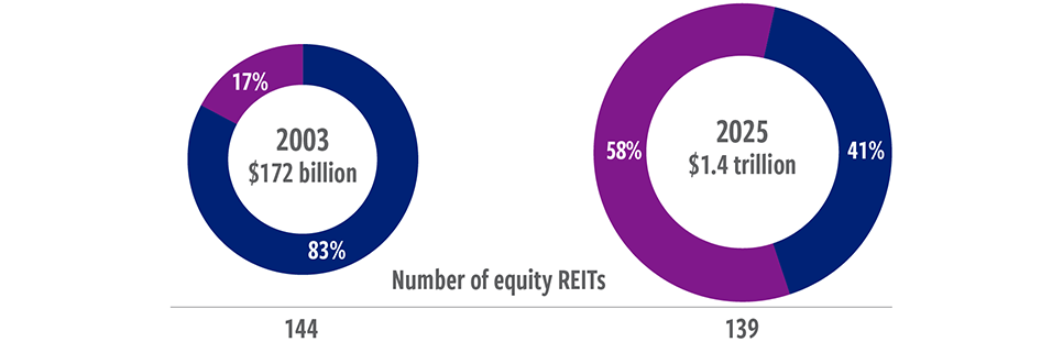 Market capitalization (2)
