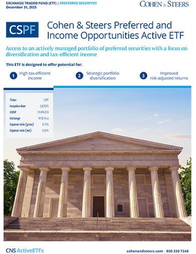 CSPF Preferred and Income Opportunities Active ETF