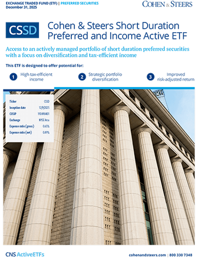 CSSD Short Duration Preferred and Income Active ETF