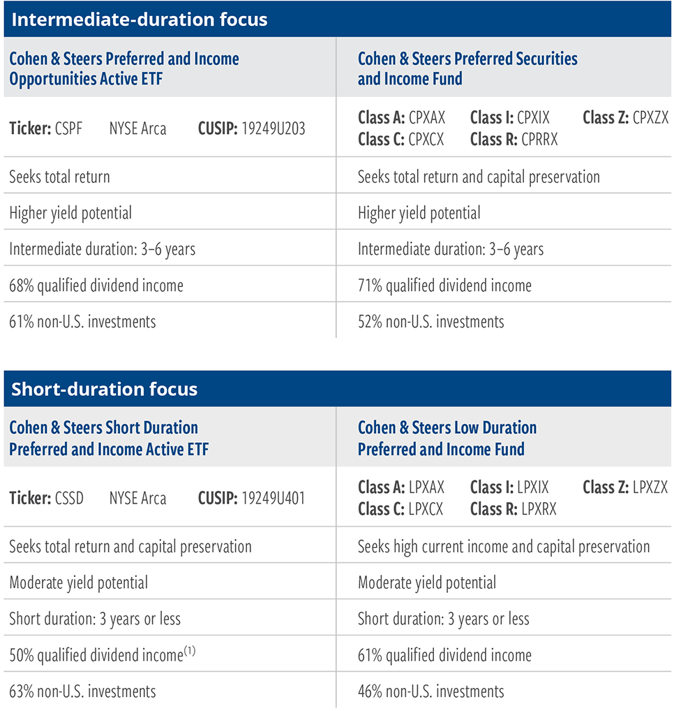 Intermediate-duration focus and short-duration focus