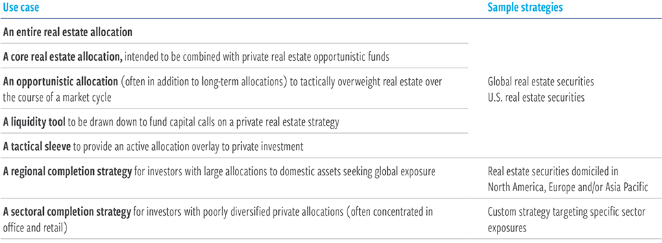 Strong foundations: The case for listed real estate - Cohen & Steers