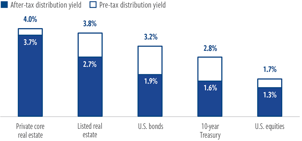 Reliable source of income with potential tax advantages