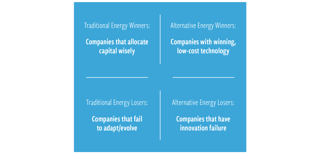Why active management matters in energy markets - Cohen & Steers