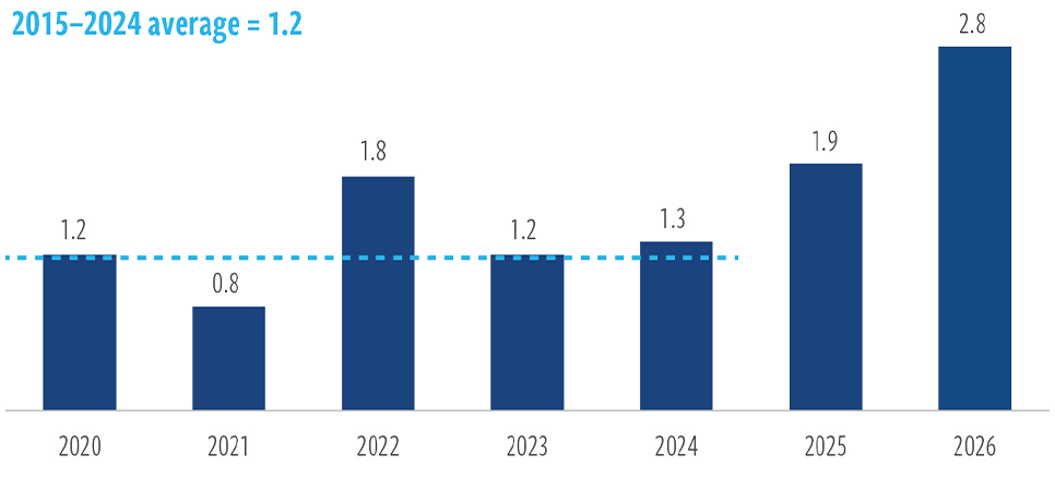 Upgrade momentum signals a higher-quality market