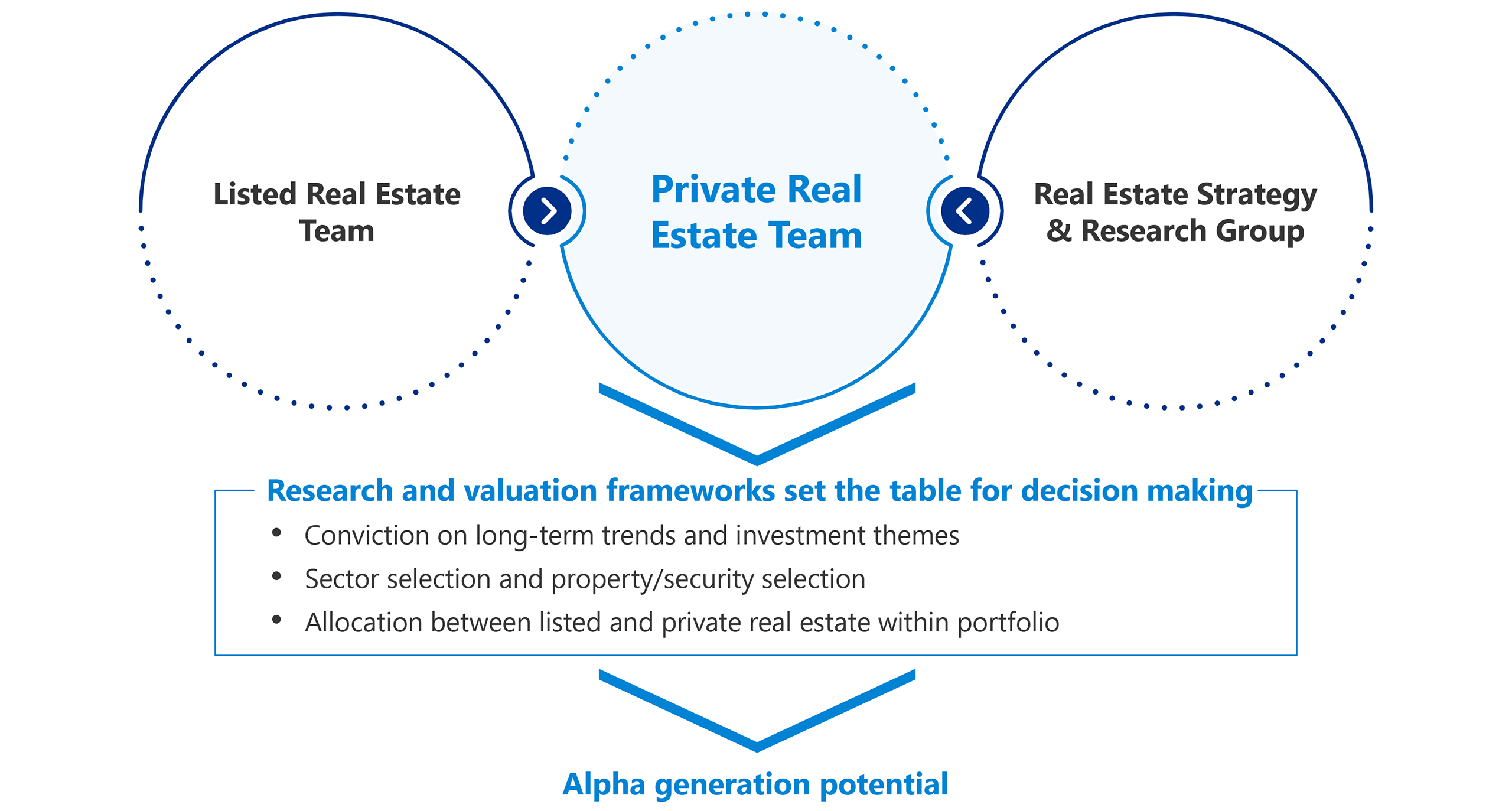 Information advantage(1) can drive better investment decisions